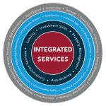 Integrated Management Services company logo