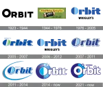 Orbit Jobs BPO company logo