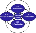 Universal Access and Systems Solutions company logo