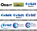 Orbit Hub Updates company logo