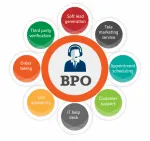 BPO Global PH company logo