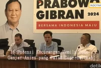 16 Potensi Kecurangan Pemilu Kubu Ganjar-Anies yang Patut Diperhatikan