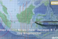 Gempa Jailolo Maluku Utara: Guncangan M 3,2 yang Menggemparkan