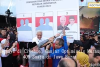 Kampanye di Cirebon, Ganjar Optimistis Meraup 40% Suara di Jawa Barat