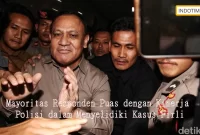 Mayoritas Responden Puas dengan Kinerja Polisi dalam Menyelidiki Kasus Firli