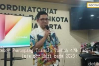 Rekor Penumpang TransJ: Tumbuh 47% Jadi 1,1 Juta per Hari pada 2023!