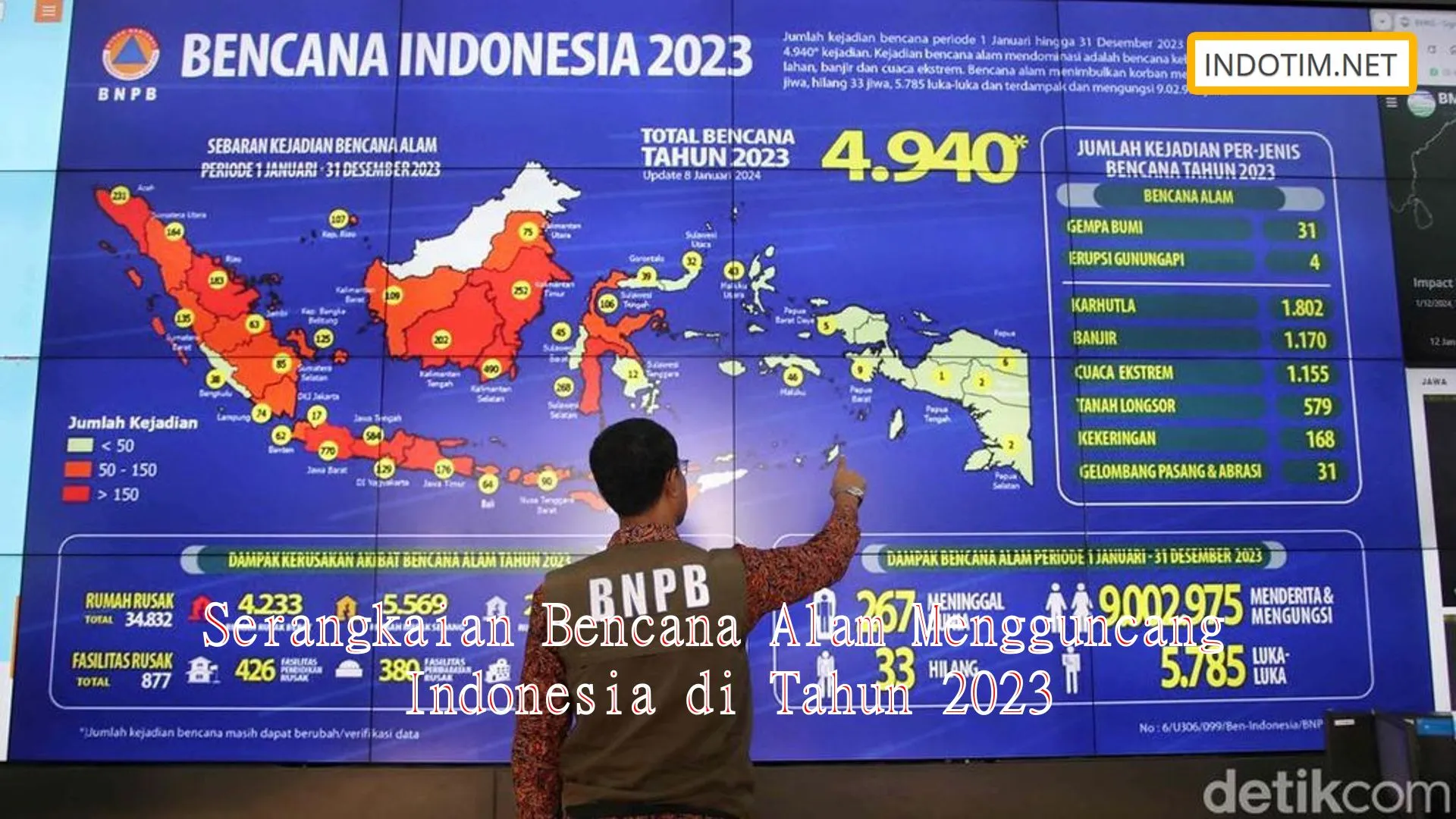 Serangkaian Bencana Alam Mengguncang Indonesia di Tahun 2023