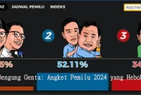 Dengung Genta: Angket Pemilu 2024 yang Heboh