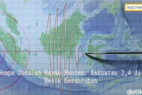 Gempa Susulan Bayah Banten: Kekuatan 3,4 di Balik Keruntuhan