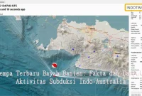 Gempa Terbaru Bayah Banten: Fakta dan Dampak Aktivitas Subduksi Indo-Australia