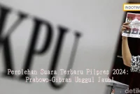 Perolehan Suara Terbaru Pilpres 2024: Prabowo-Gibran Unggul Jauh!