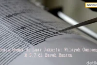 Terasa Gempa di Luar Jakarta: Wilayah Guncang M 5,7 di Bayah Banten