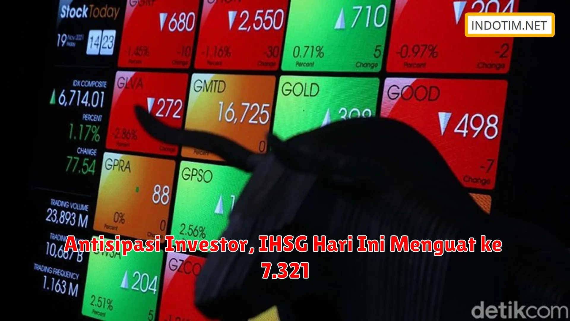 Antisipasi Investor, IHSG Hari Ini Menguat ke 7.321