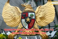 Contoh Penerapan Sikap Pancasila Sila 1-5 dalam Kehidupan Sehari-hari