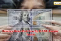 Dominasi Dolar AS di Zona Rp 15.700: Analisis Terkini