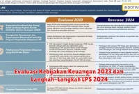 Evaluasi Kebijakan Keuangan 2023 dan Langkah-Langkah LPS 2024