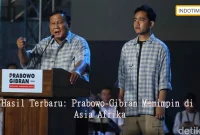 Hasil Terbaru: Prabowo-Gibran Memimpin di Asia Afrika