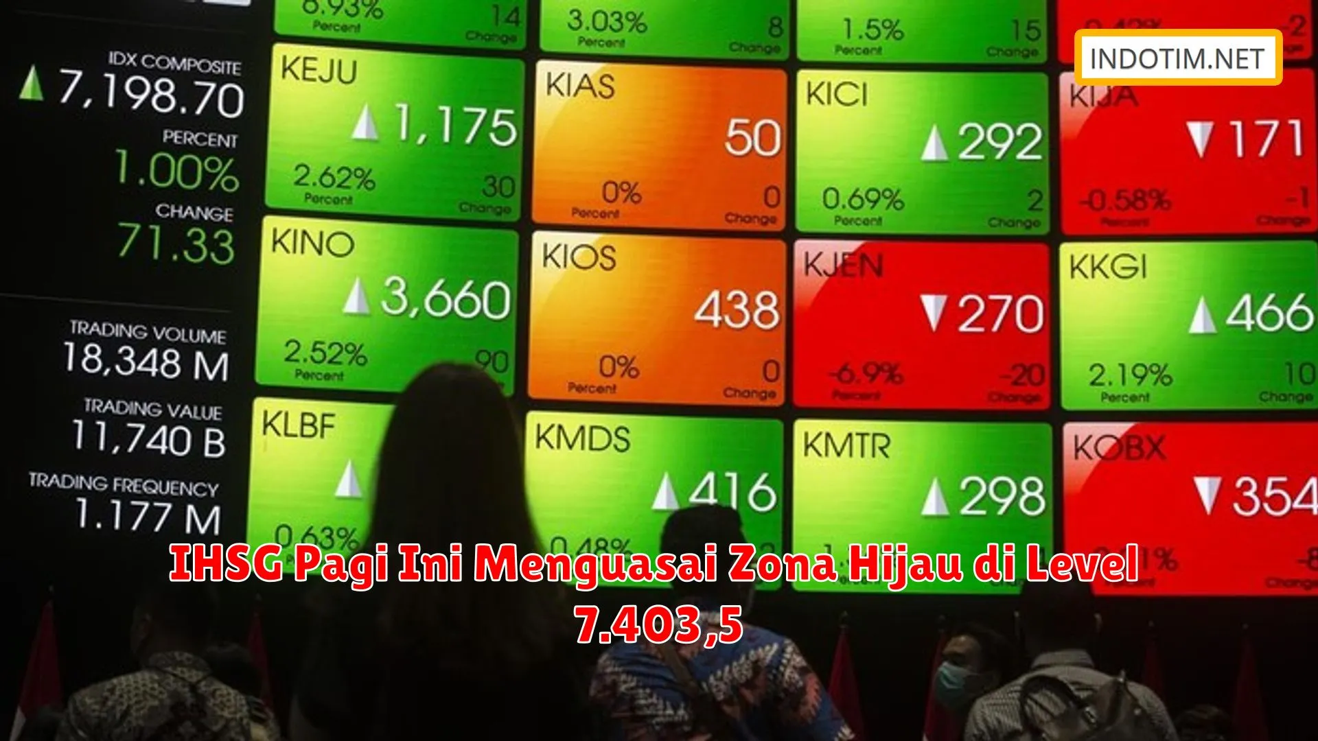 IHSG Pagi Ini Menguasai Zona Hijau di Level 7.403,5