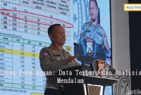 Korban Kecelakaan: Data Terbaru dan Analisis Mendalam