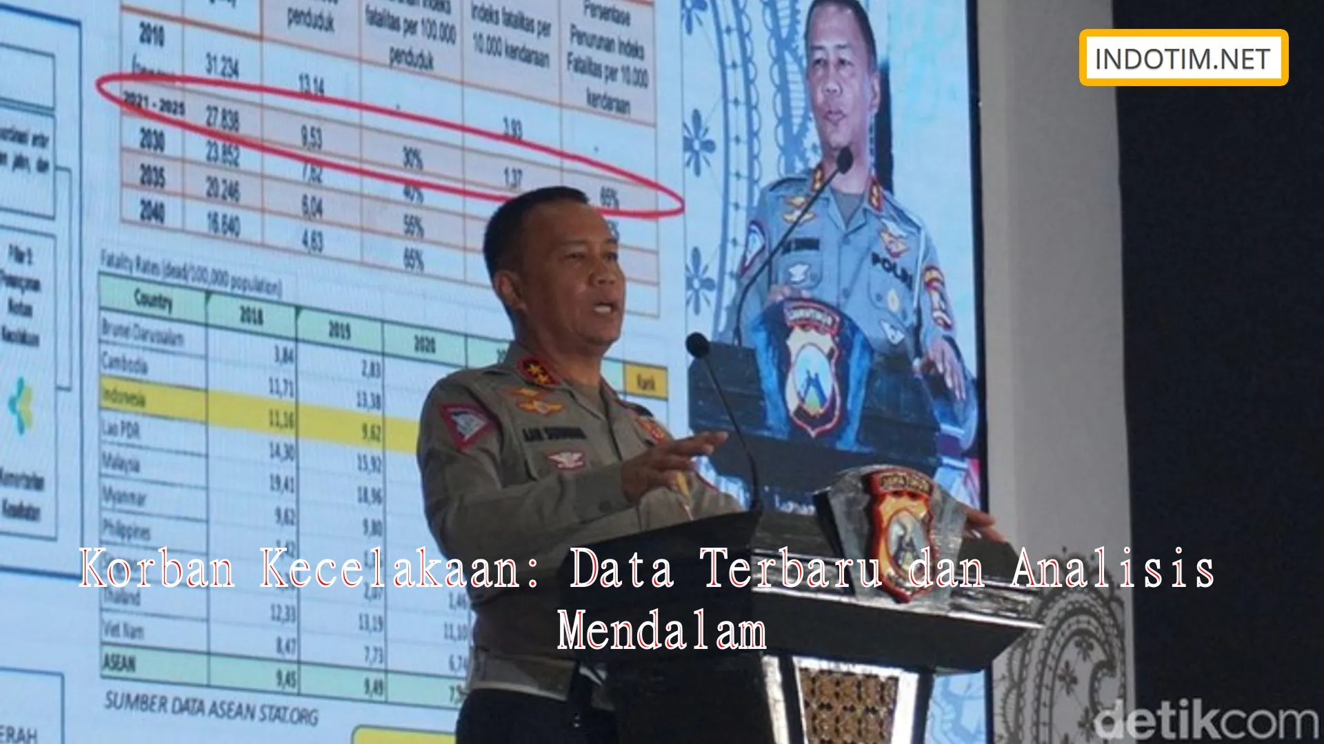 Korban Kecelakaan: Data Terbaru dan Analisis Mendalam