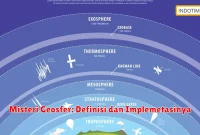 Misteri Geosfer: Definisi dan Implemetasinya