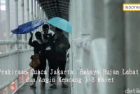Prakiraan Cuaca Jakarta: Bahaya Hujan Lebat dan Angin Kencang 1-8 Maret