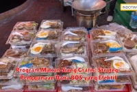 Program Makan Siang Gratis: Strategi Penggunaan Dana BOS yang Efektif