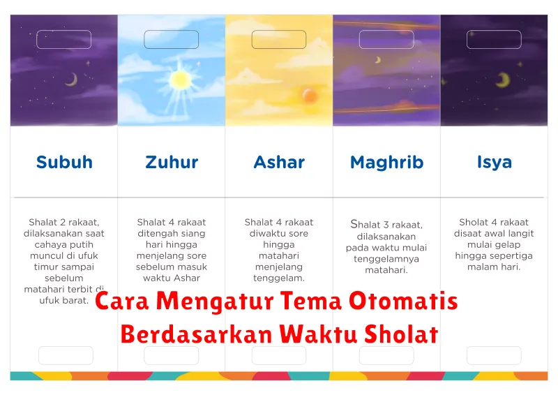 Cara Mengatur Tema Otomatis Berdasarkan Waktu Sholat