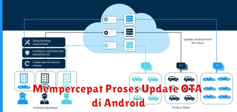 Mempercepat Proses Update OTA di Android