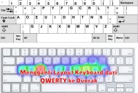 Mengganti Layout Keyboard dari QWERTY ke Dvorak