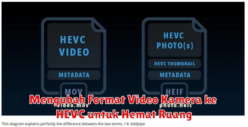 Mengubah Format Video Kamera ke HEVC untuk Hemat Ruang