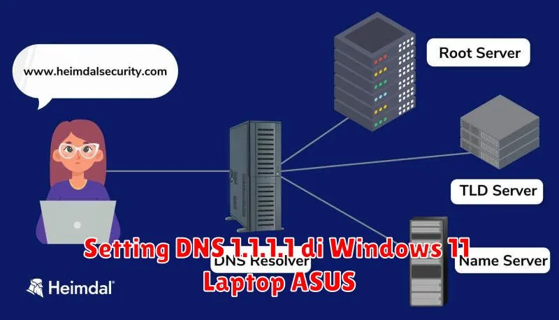 Setting DNS 1.1.1.1 di Windows 11 Laptop ASUS